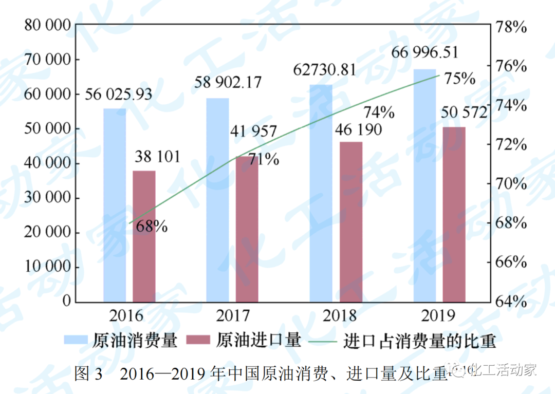 石油化工行业工业互联网发展现状分析及展望的图3