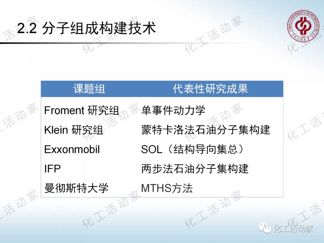 將每一滴原油吃干抹凈：“分子煉油”的概念、原理及應(yīng)用的圖30