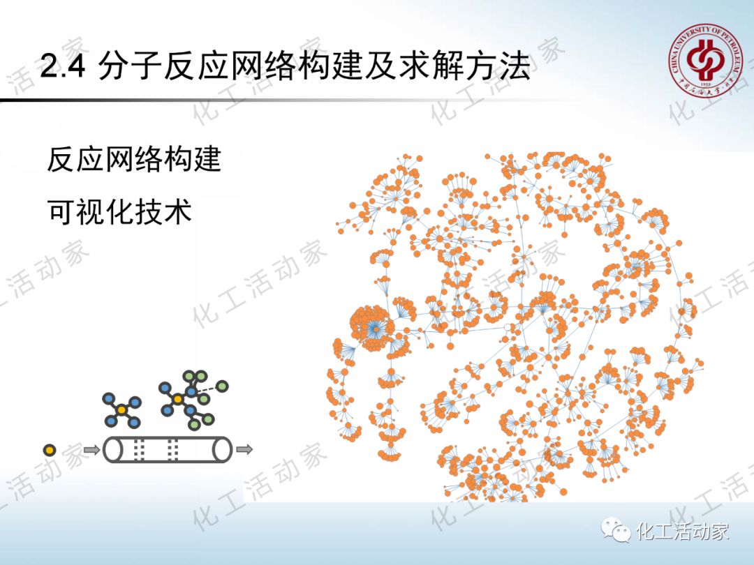 將每一滴原油吃干抹凈：“分子煉油”的概念、原理及應(yīng)用的圖44