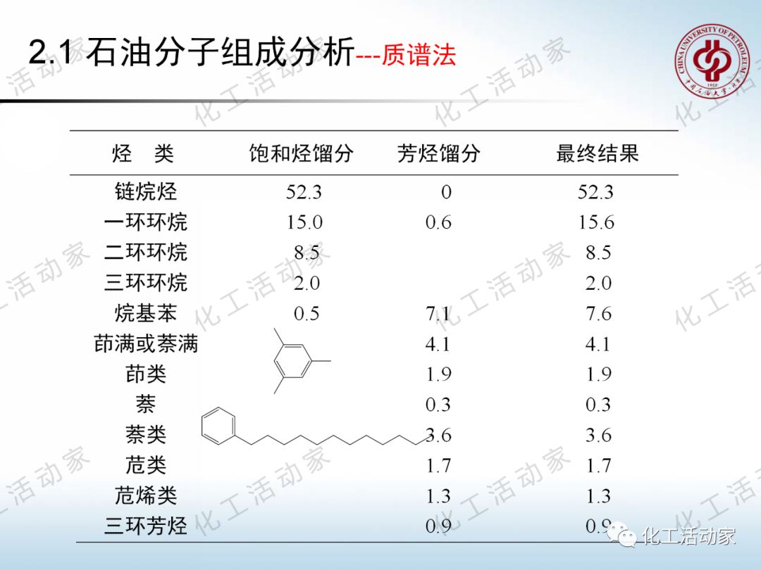將每一滴原油吃干抹凈：“分子煉油”的概念、原理及應(yīng)用的圖20
