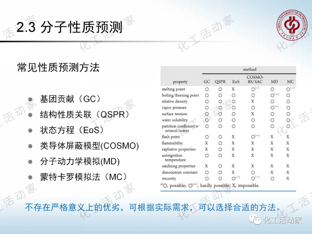 將每一滴原油吃干抹凈：“分子煉油”的概念、原理及應(yīng)用的圖39