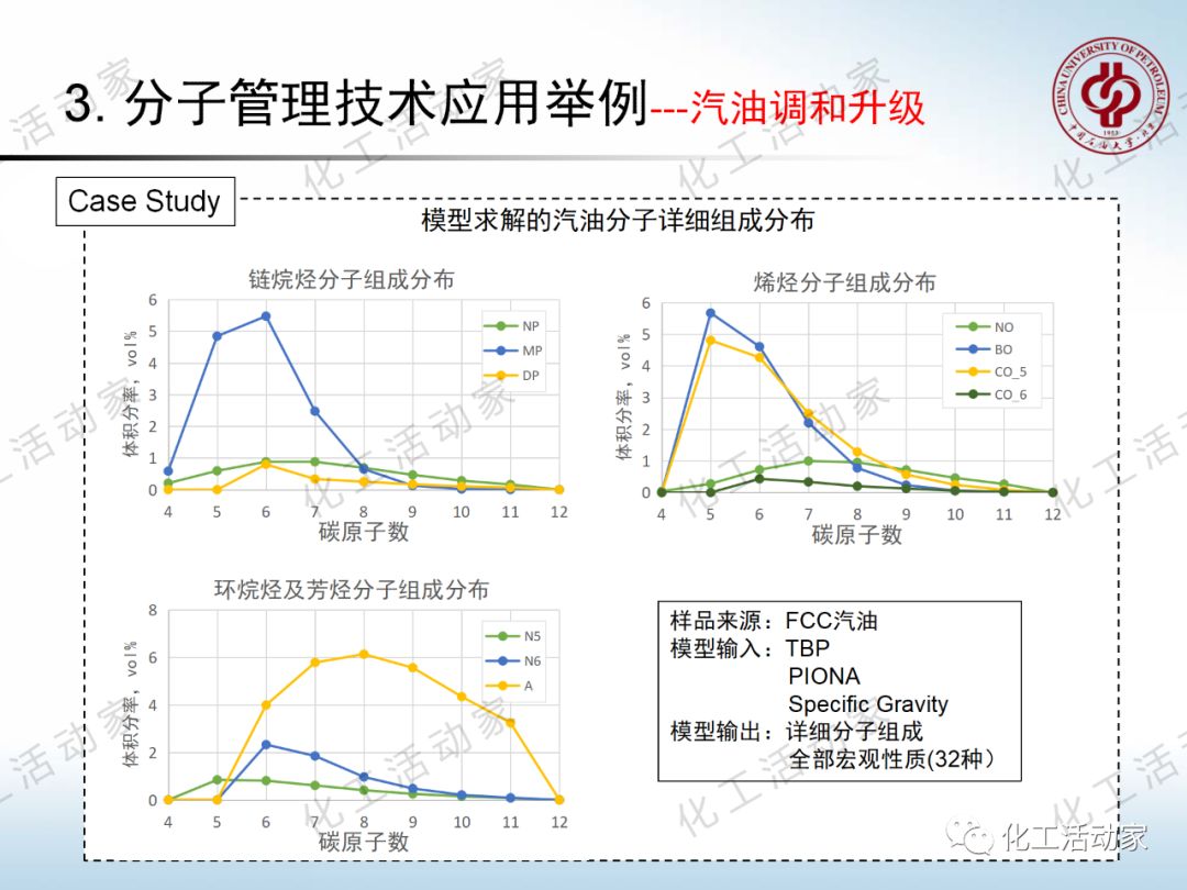 將每一滴原油吃干抹凈：“分子煉油”的概念、原理及應(yīng)用的圖53