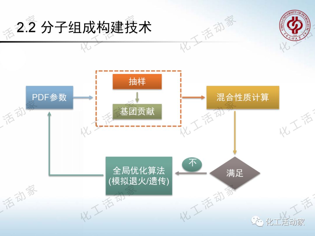 將每一滴原油吃干抹凈：“分子煉油”的概念、原理及應(yīng)用的圖33