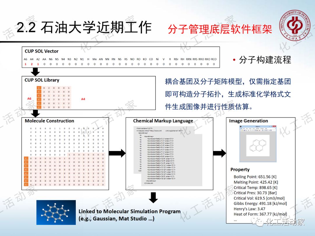 將每一滴原油吃干抹凈：“分子煉油”的概念、原理及應(yīng)用的圖36