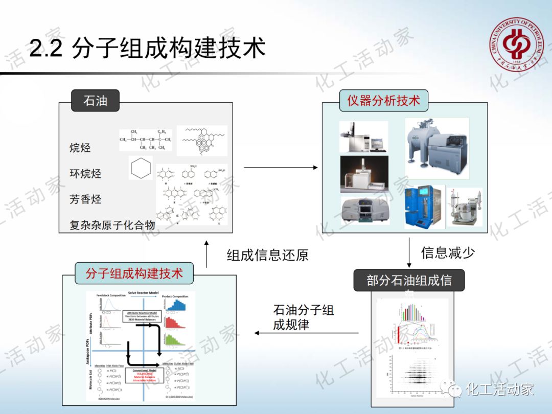 將每一滴原油吃干抹凈：“分子煉油”的概念、原理及應(yīng)用的圖27