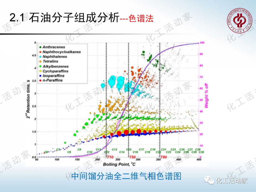 將每一滴原油吃干抹凈：“分子煉油”的概念、原理及應(yīng)用的圖18