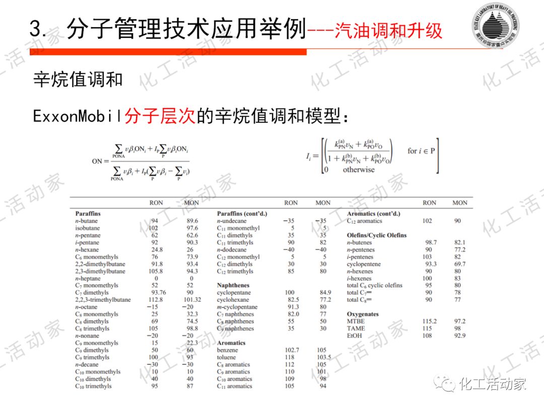 將每一滴原油吃干抹凈：“分子煉油”的概念、原理及應(yīng)用的圖51