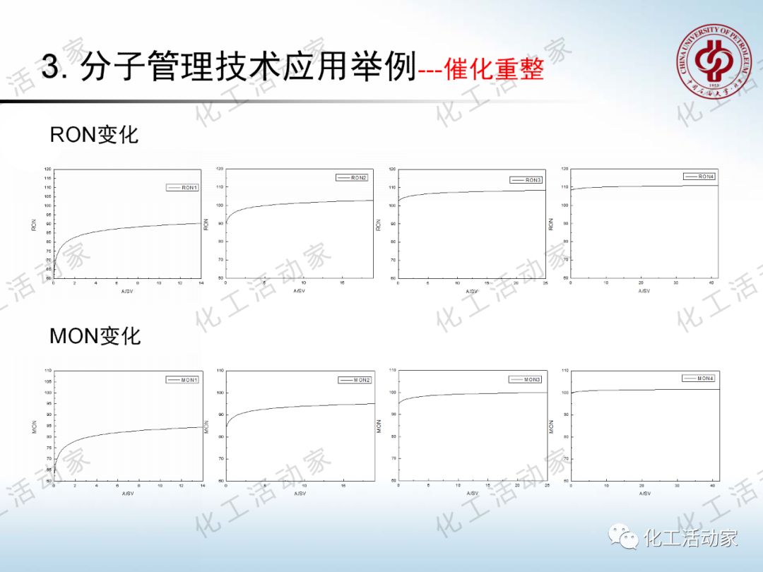 將每一滴原油吃干抹凈：“分子煉油”的概念、原理及應(yīng)用的圖57
