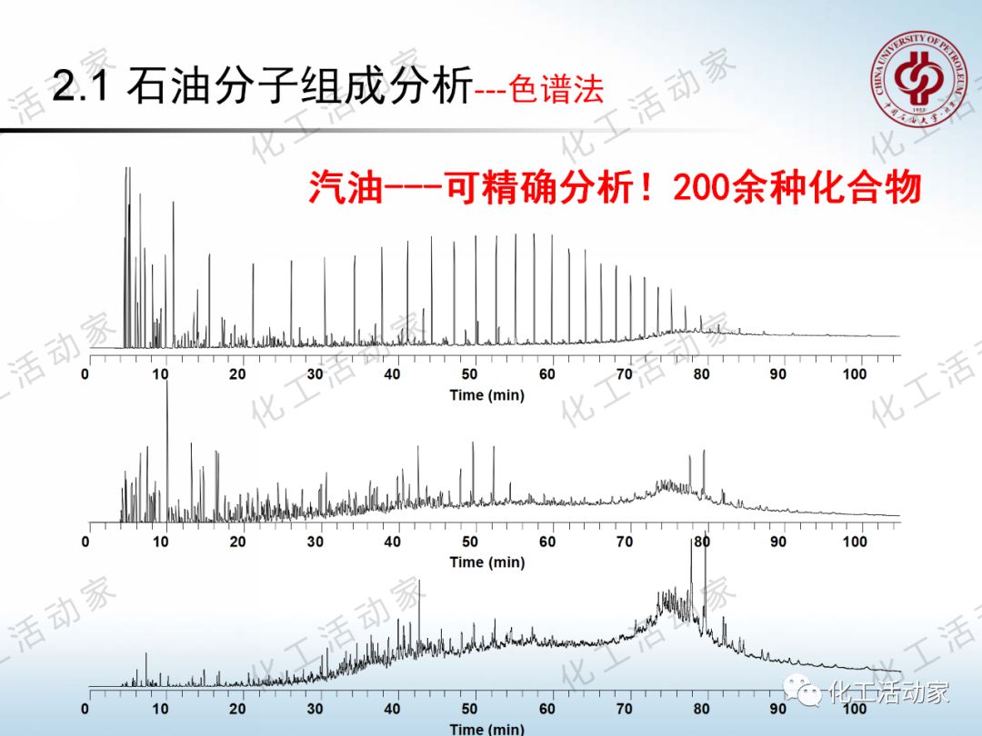 將每一滴原油吃干抹凈：“分子煉油”的概念、原理及應(yīng)用的圖17
