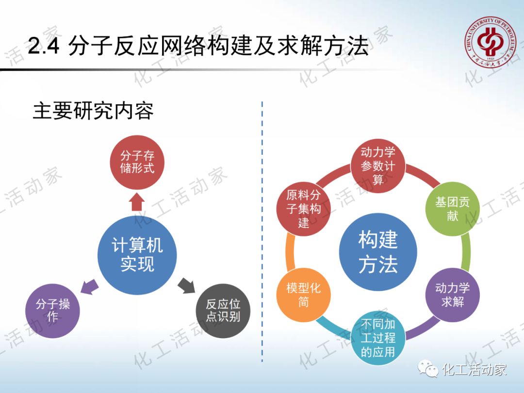 將每一滴原油吃干抹凈：“分子煉油”的概念、原理及應(yīng)用的圖43