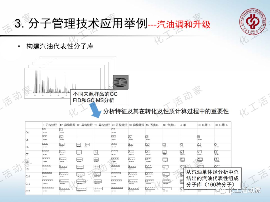 將每一滴原油吃干抹凈：“分子煉油”的概念、原理及應(yīng)用的圖50