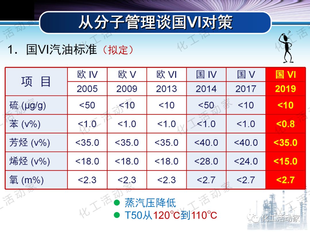 將每一滴原油吃干抹凈：“分子煉油”的概念、原理及應(yīng)用的圖59
