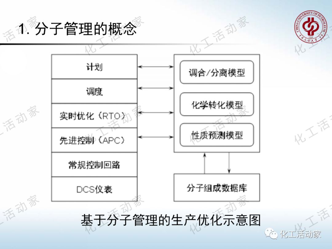 將每一滴原油吃干抹凈：“分子煉油”的概念、原理及應(yīng)用的圖13