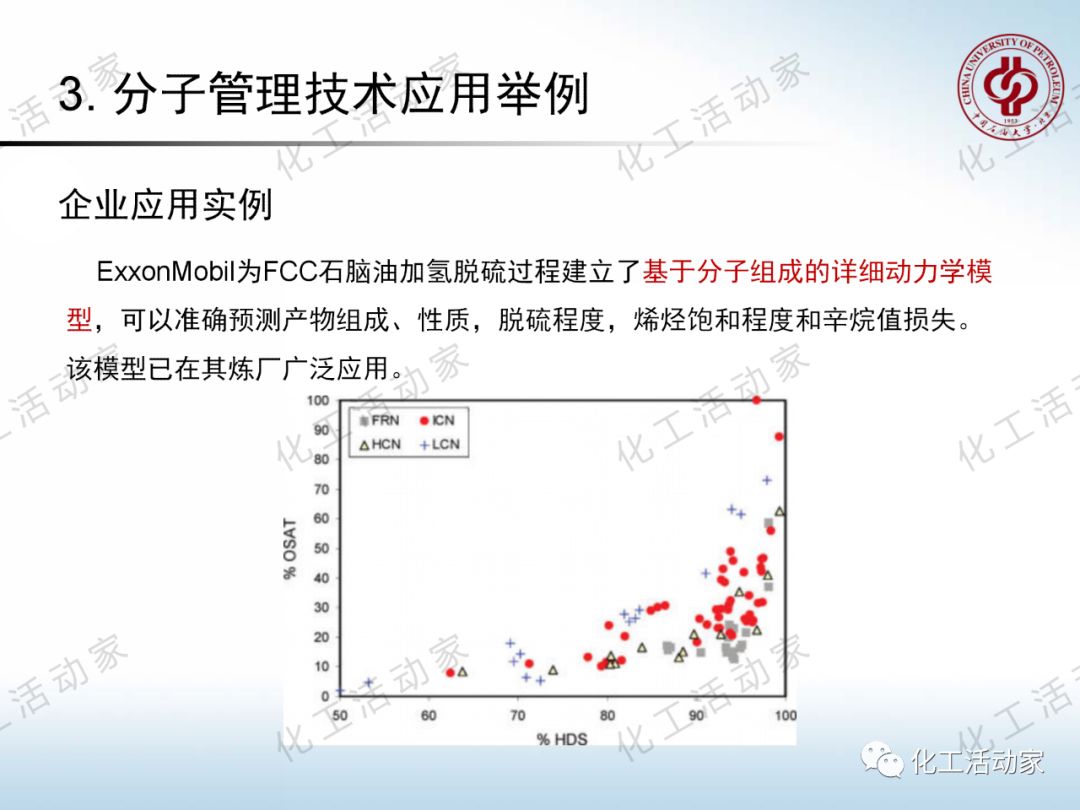將每一滴原油吃干抹凈：“分子煉油”的概念、原理及應(yīng)用的圖48