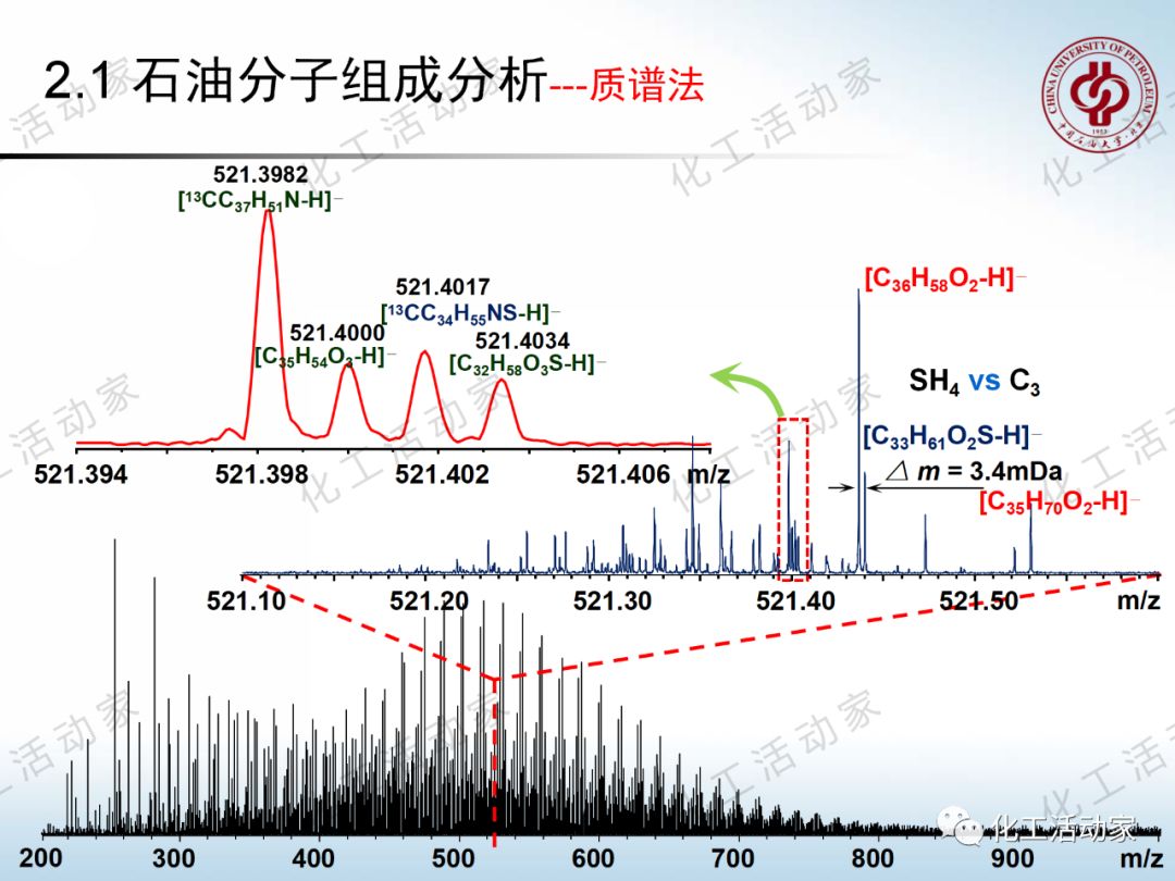 將每一滴原油吃干抹凈：“分子煉油”的概念、原理及應(yīng)用的圖25