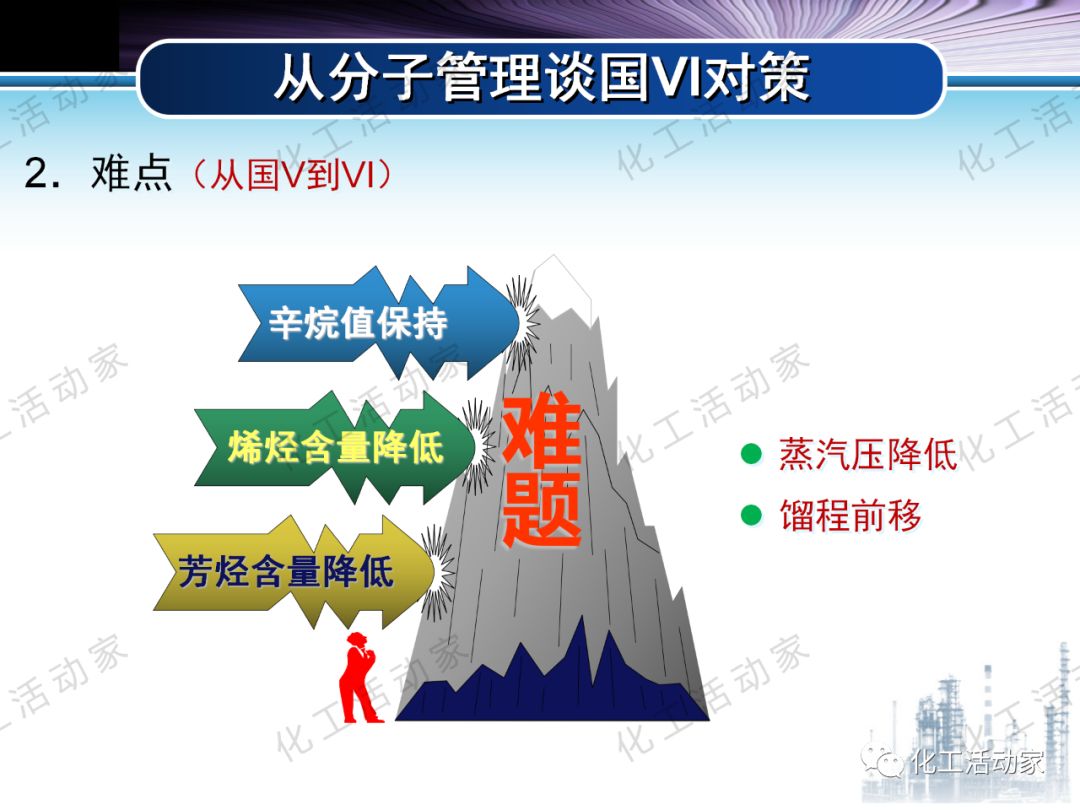 將每一滴原油吃干抹凈：“分子煉油”的概念、原理及應(yīng)用的圖60