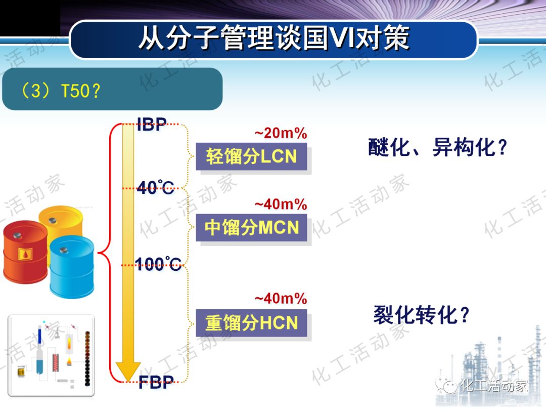 將每一滴原油吃干抹凈：“分子煉油”的概念、原理及應(yīng)用的圖82
