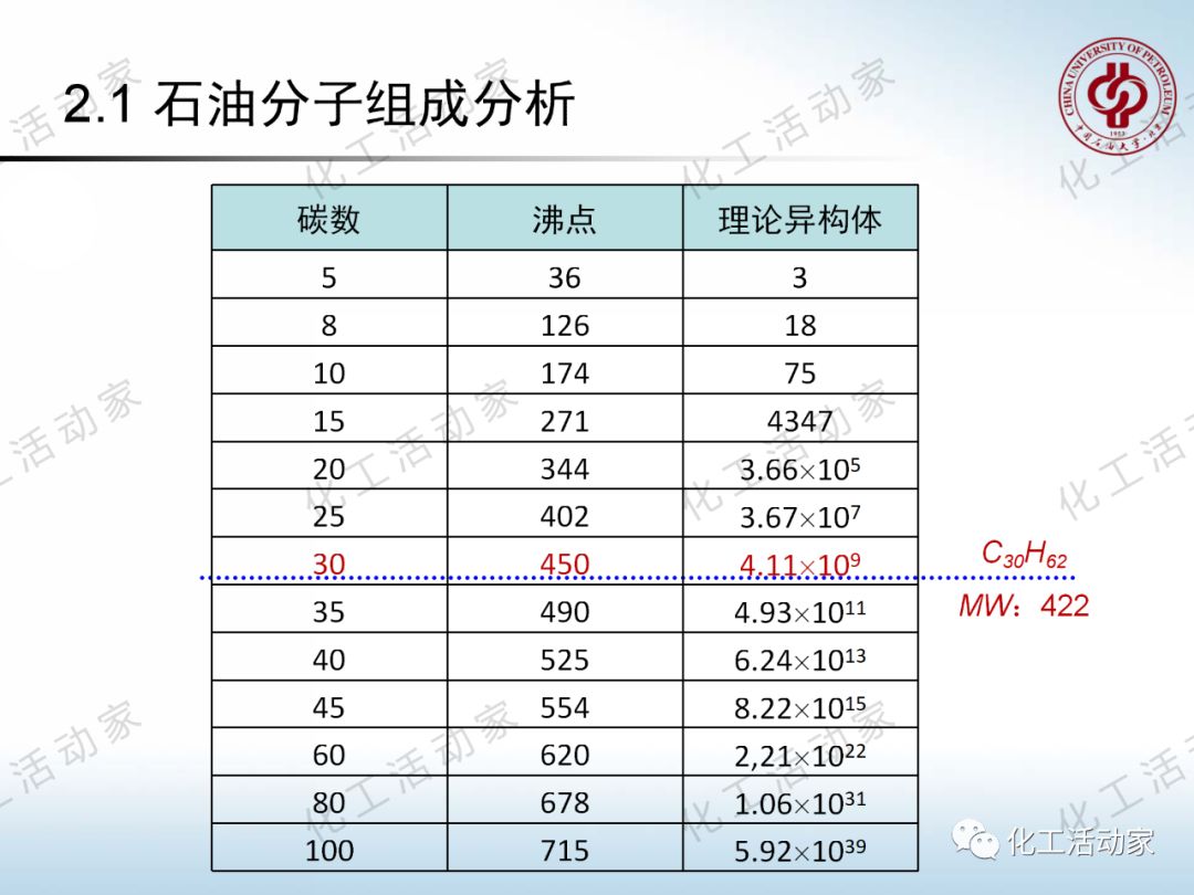 將每一滴原油吃干抹凈：“分子煉油”的概念、原理及應(yīng)用的圖16