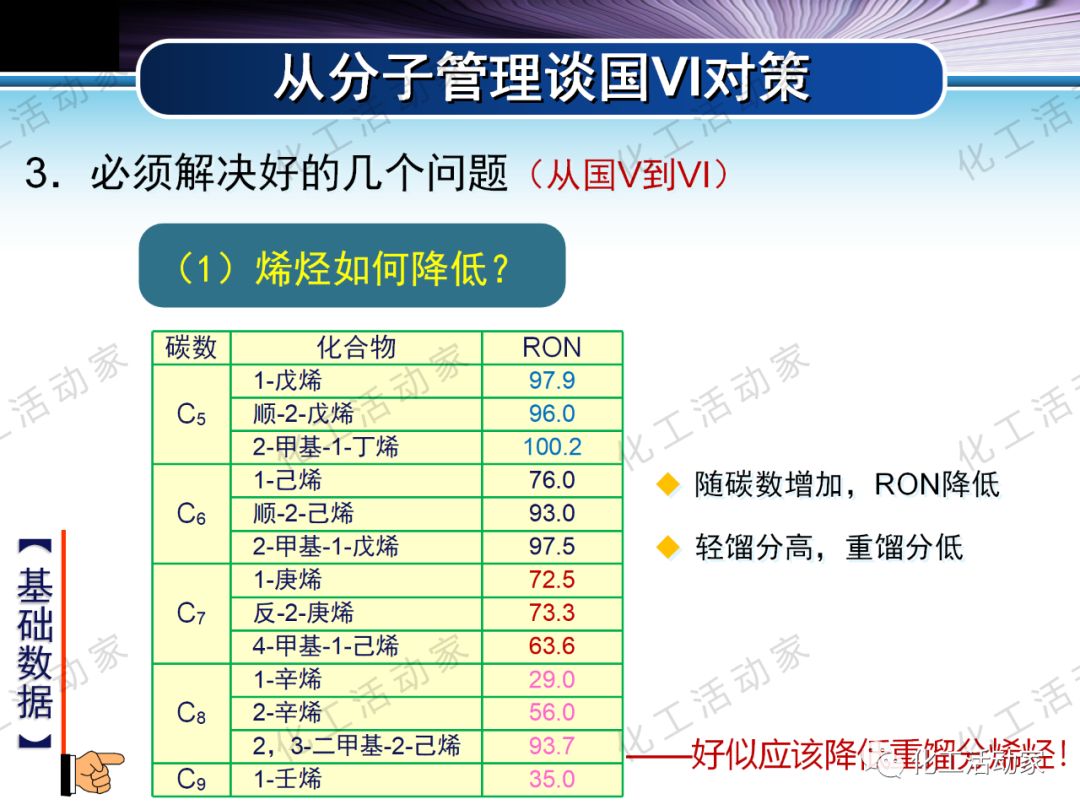 將每一滴原油吃干抹凈：“分子煉油”的概念、原理及應(yīng)用的圖67