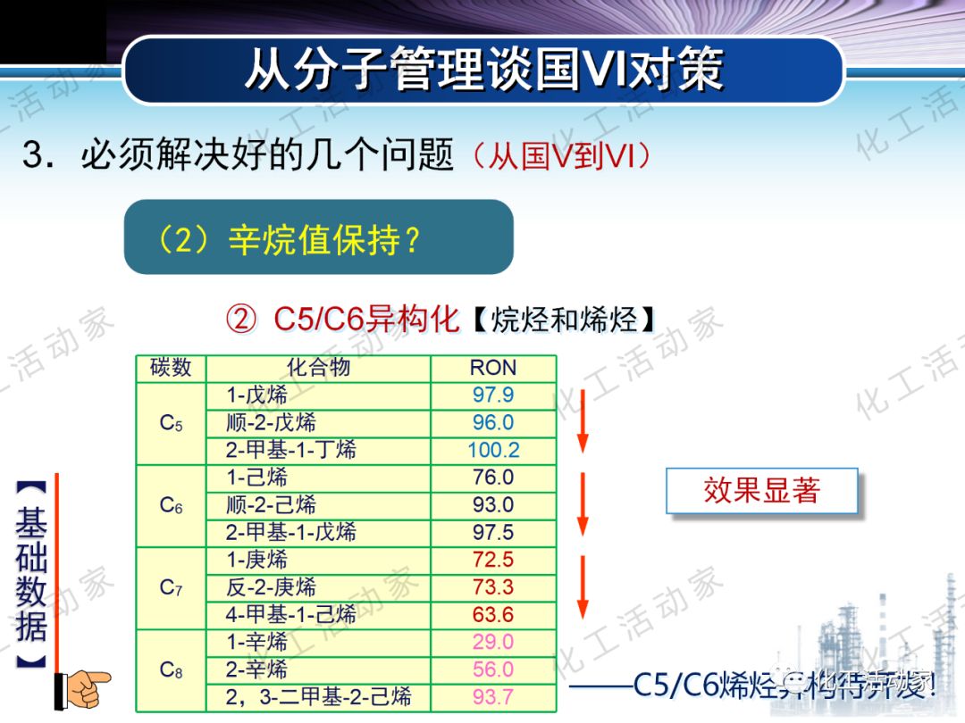將每一滴原油吃干抹凈：“分子煉油”的概念、原理及應(yīng)用的圖79