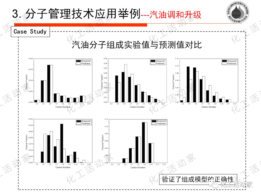 將每一滴原油吃干抹凈：“分子煉油”的概念、原理及應(yīng)用的圖55
