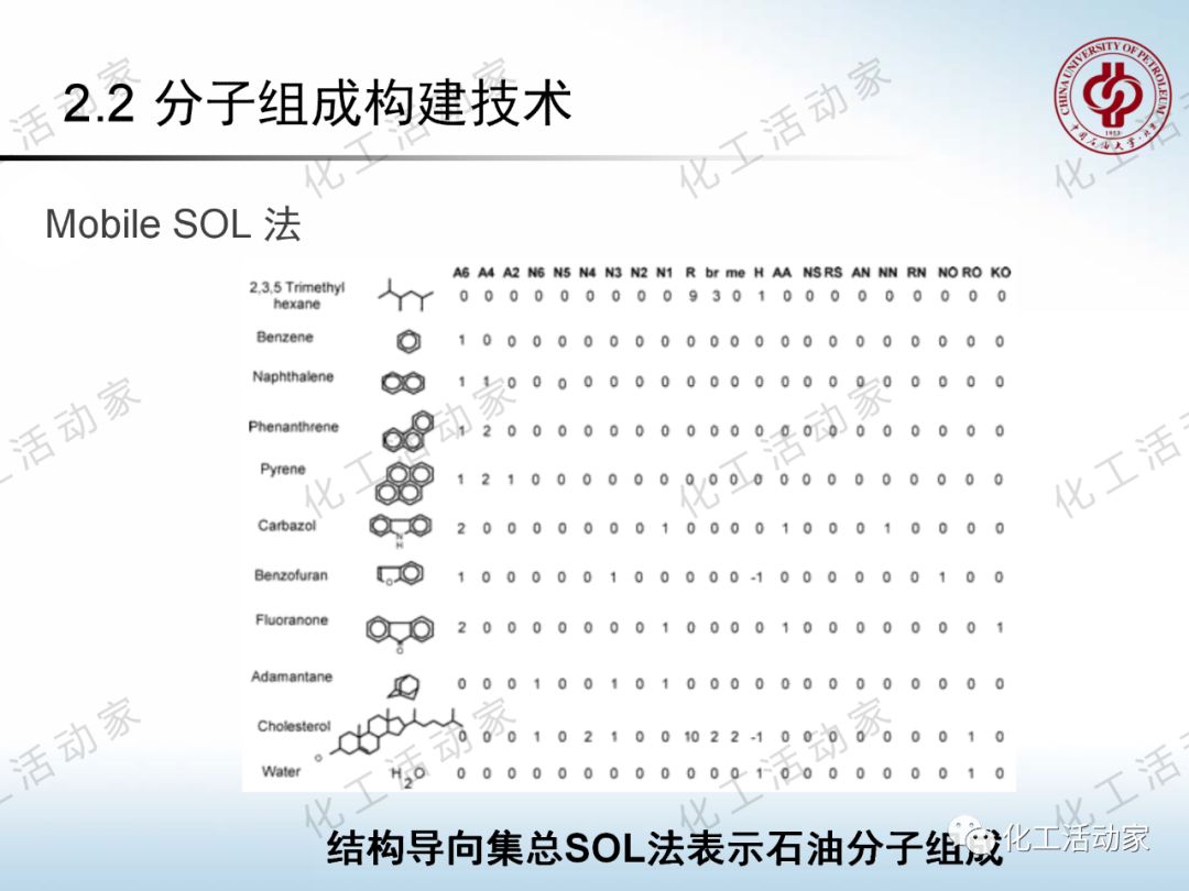 將每一滴原油吃干抹凈：“分子煉油”的概念、原理及應(yīng)用的圖31