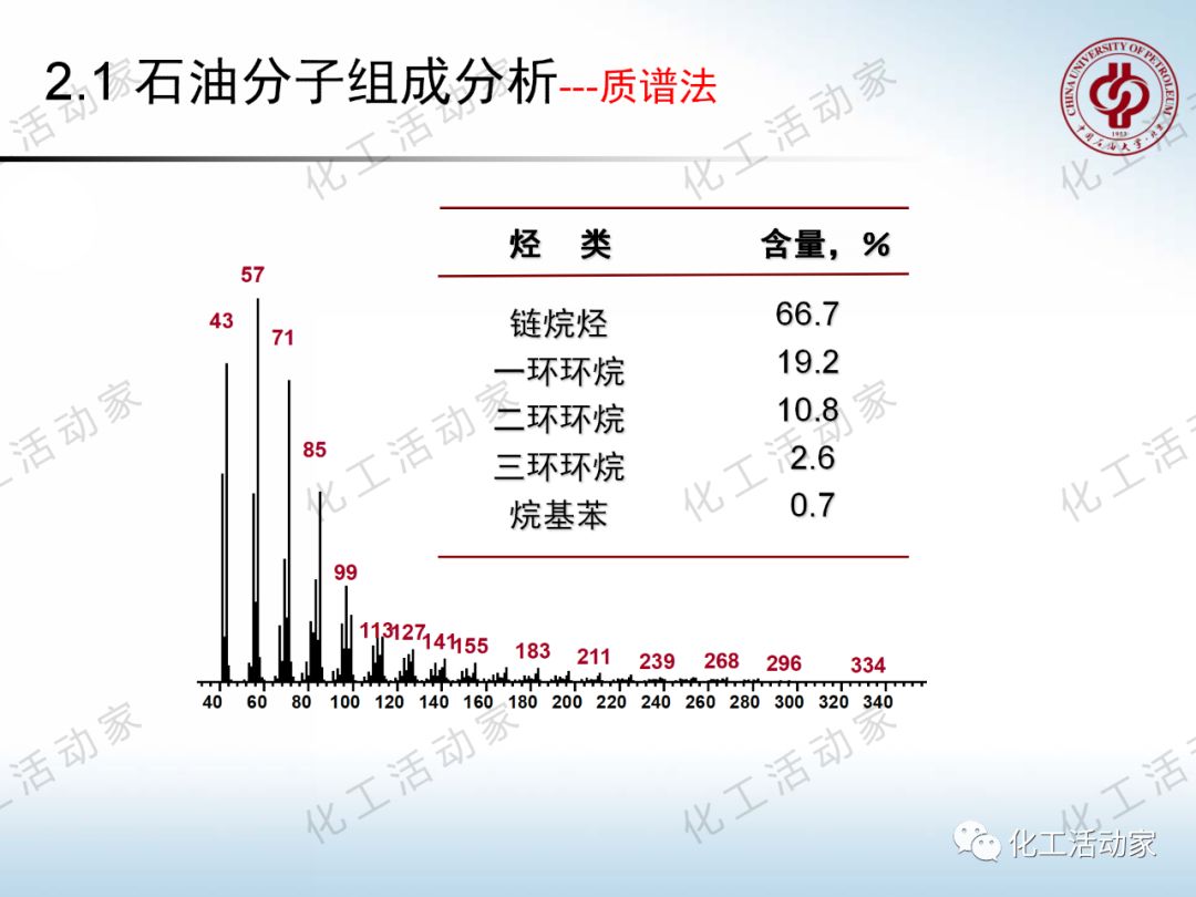 將每一滴原油吃干抹凈：“分子煉油”的概念、原理及應(yīng)用的圖19