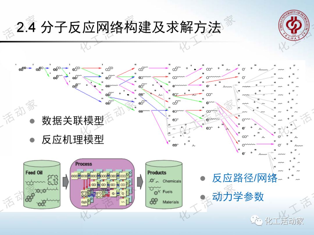 將每一滴原油吃干抹凈：“分子煉油”的概念、原理及應(yīng)用的圖41