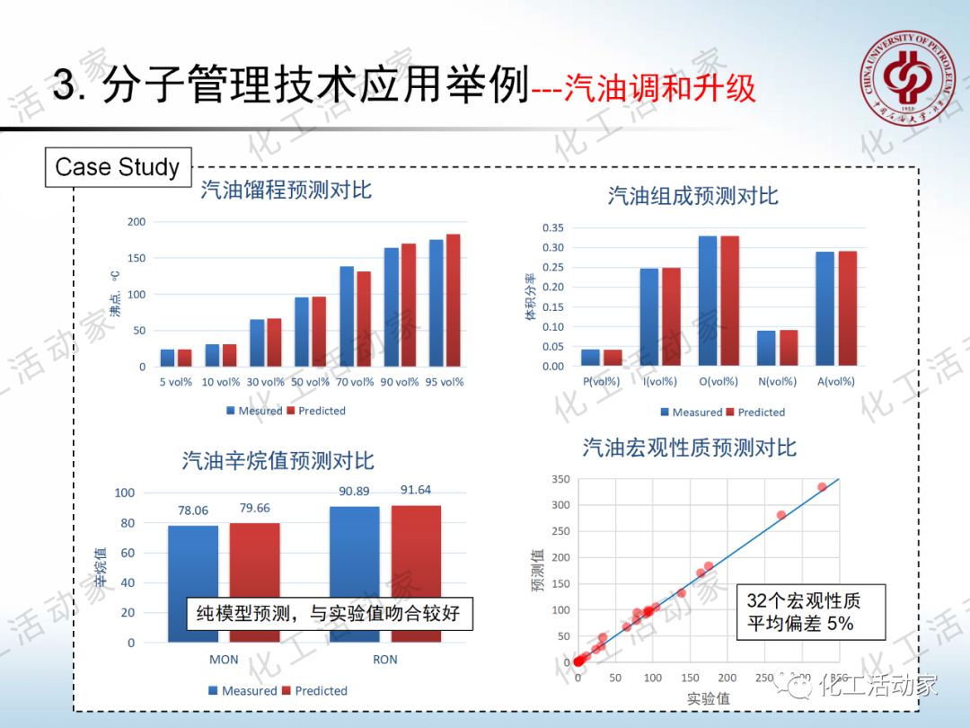 將每一滴原油吃干抹凈：“分子煉油”的概念、原理及應(yīng)用的圖54
