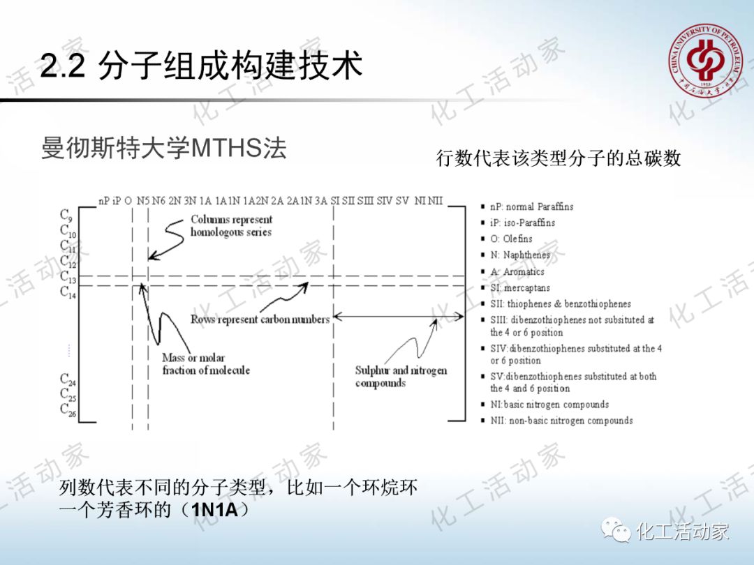 將每一滴原油吃干抹凈：“分子煉油”的概念、原理及應(yīng)用的圖32