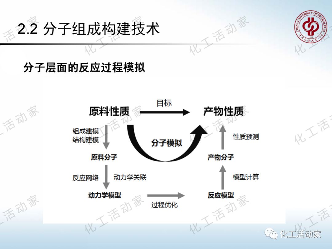 將每一滴原油吃干抹凈：“分子煉油”的概念、原理及應(yīng)用的圖28