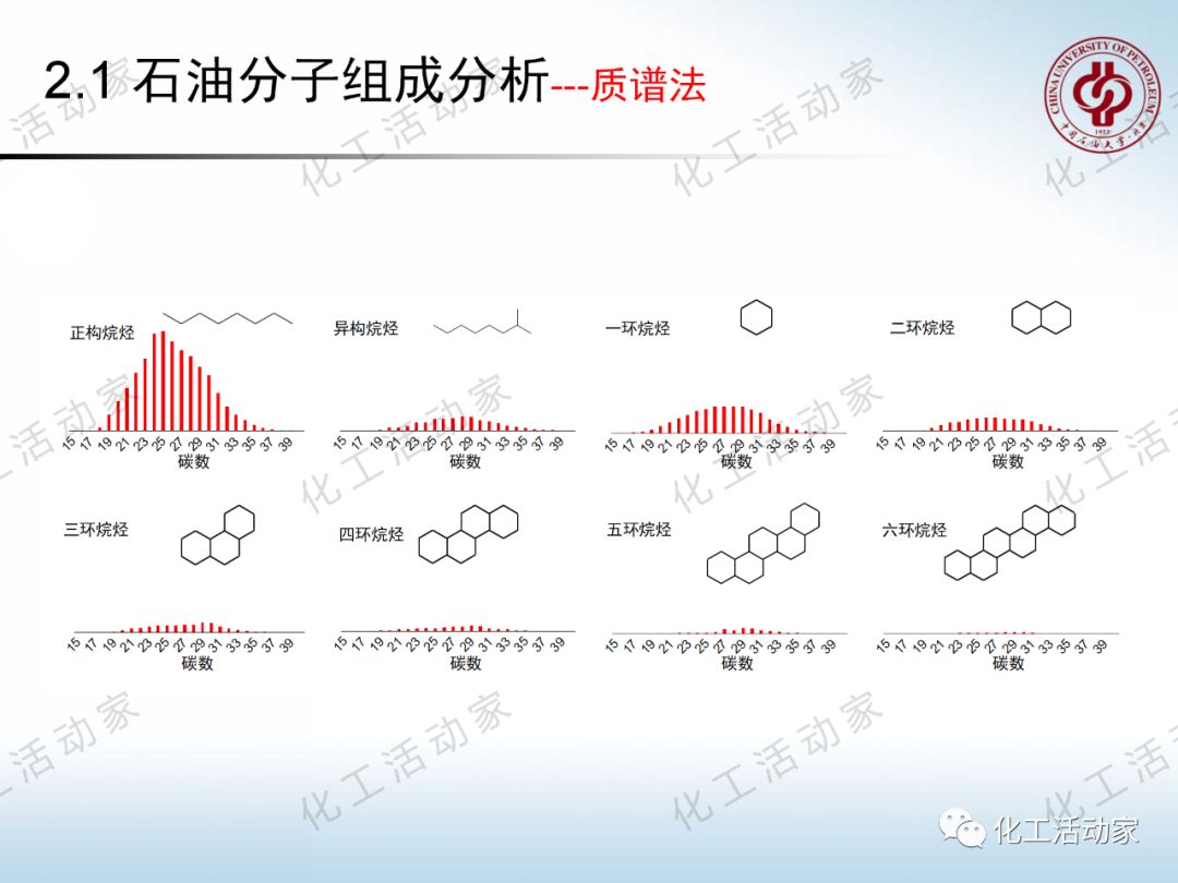 將每一滴原油吃干抹凈：“分子煉油”的概念、原理及應(yīng)用的圖22