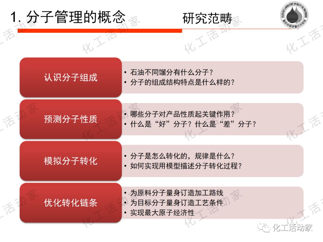 將每一滴原油吃干抹凈：“分子煉油”的概念、原理及應(yīng)用的圖14