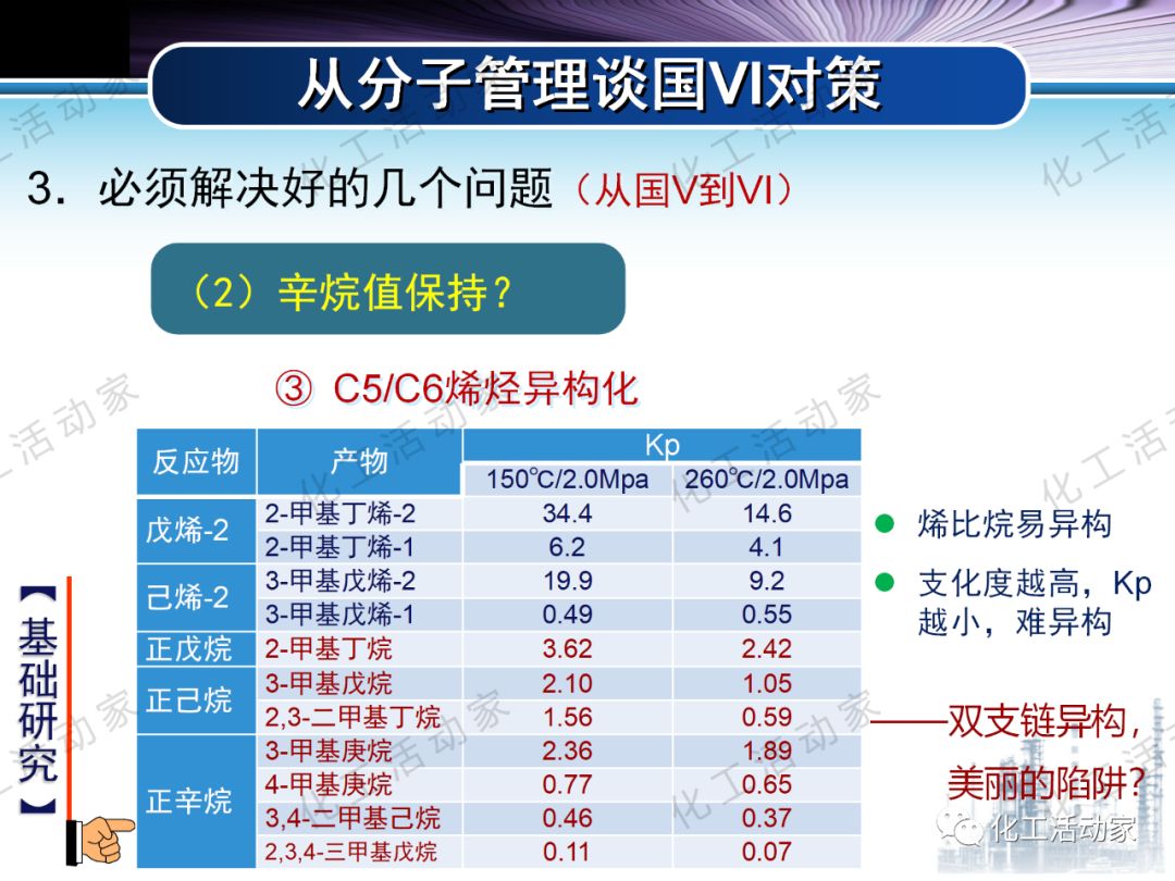將每一滴原油吃干抹凈：“分子煉油”的概念、原理及應(yīng)用的圖80