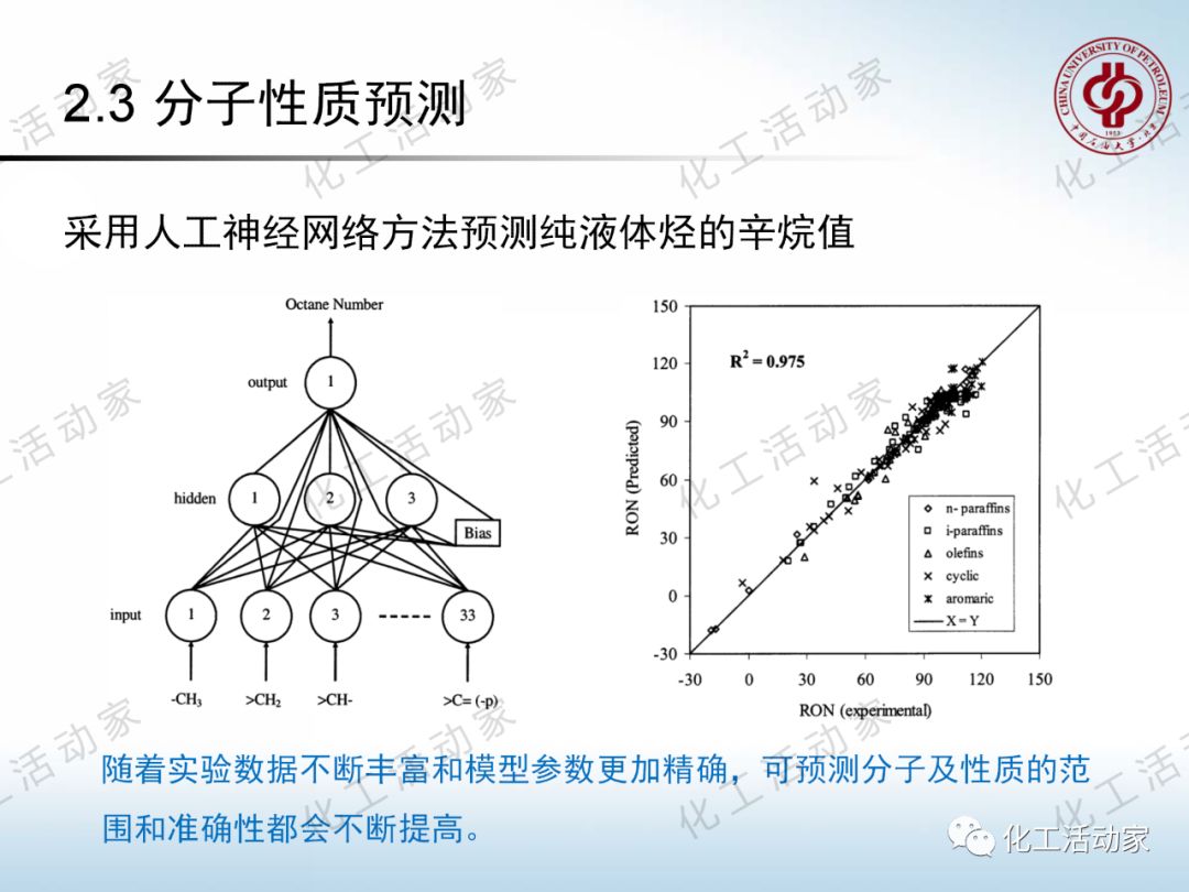將每一滴原油吃干抹凈：“分子煉油”的概念、原理及應(yīng)用的圖40