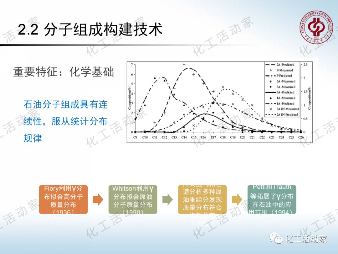 將每一滴原油吃干抹凈：“分子煉油”的概念、原理及應(yīng)用的圖29