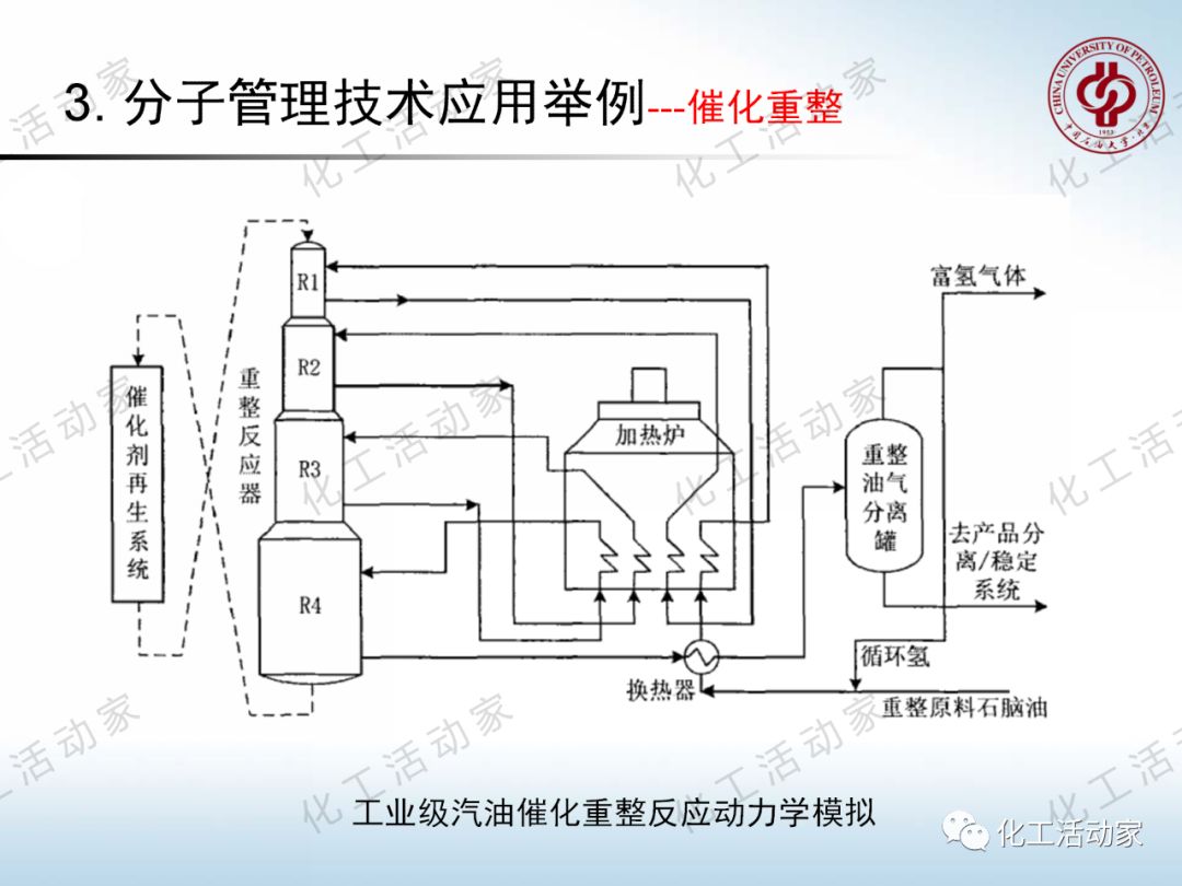 將每一滴原油吃干抹凈：“分子煉油”的概念、原理及應(yīng)用的圖56