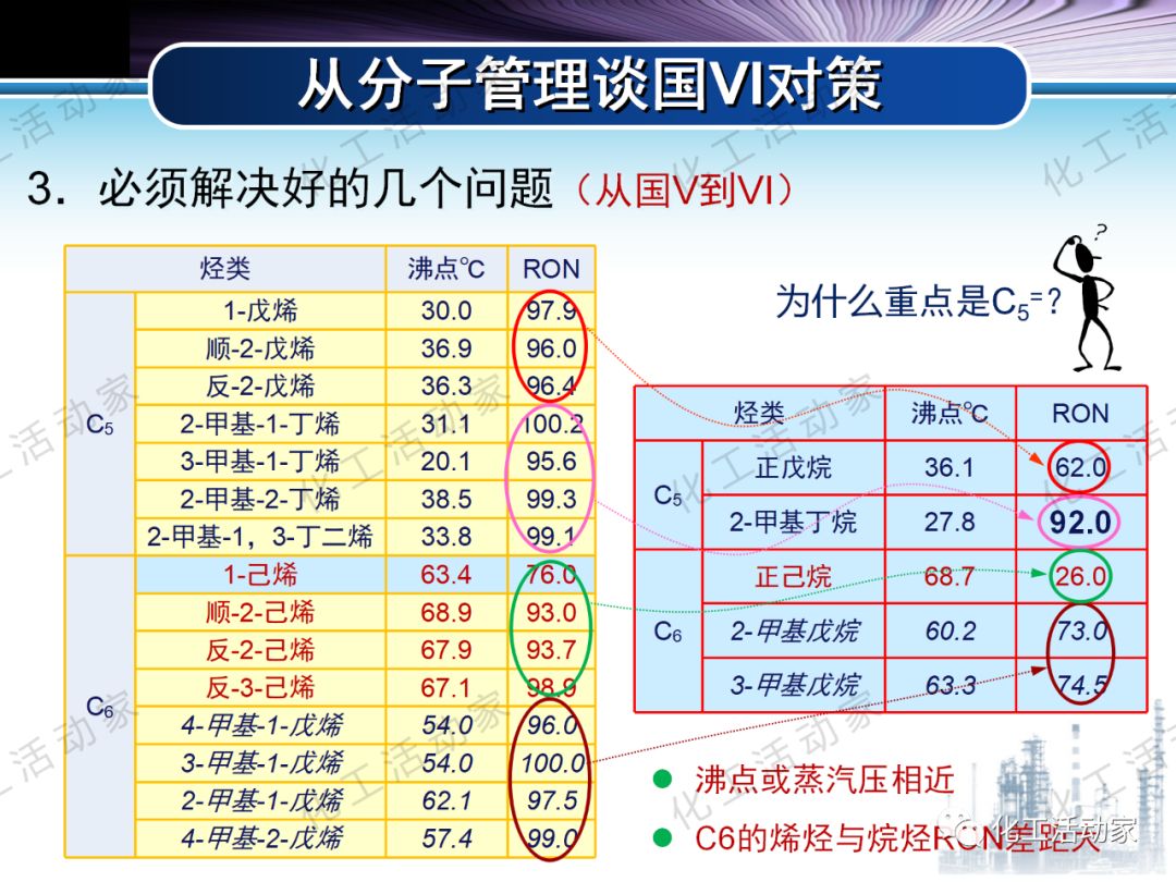 將每一滴原油吃干抹凈：“分子煉油”的概念、原理及應(yīng)用的圖76