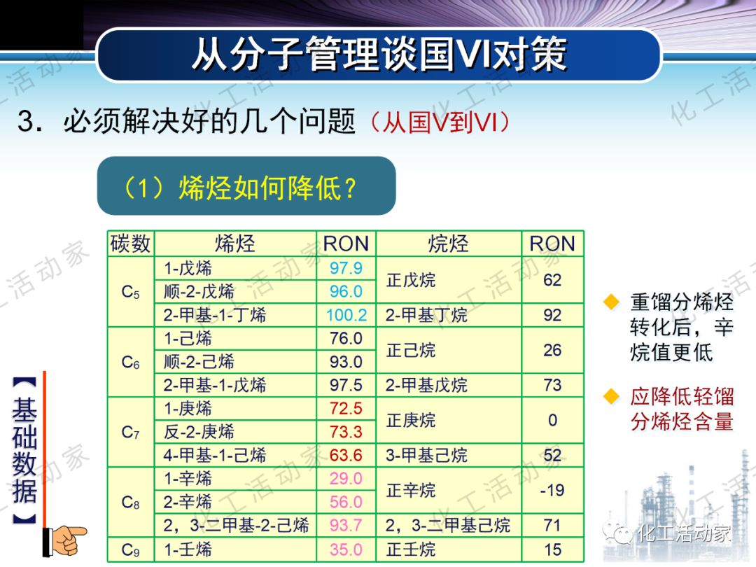 將每一滴原油吃干抹凈：“分子煉油”的概念、原理及應(yīng)用的圖68