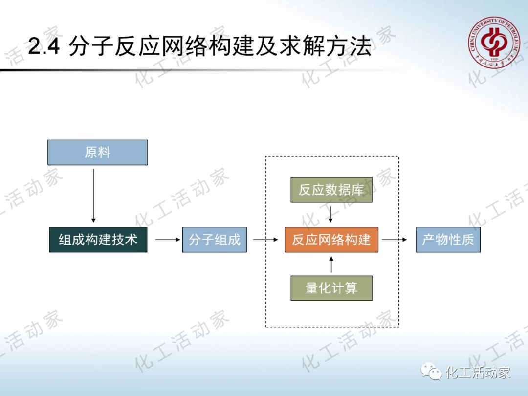 將每一滴原油吃干抹凈：“分子煉油”的概念、原理及應(yīng)用的圖42