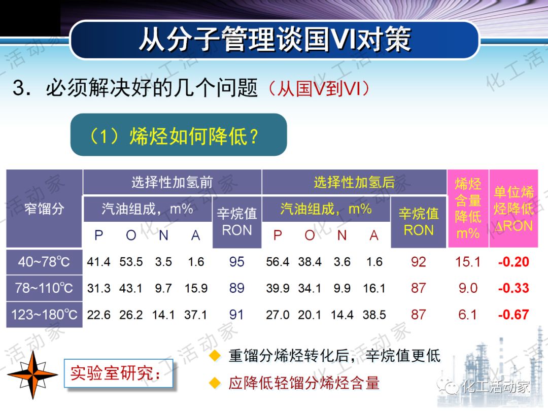 將每一滴原油吃干抹凈：“分子煉油”的概念、原理及應(yīng)用的圖69