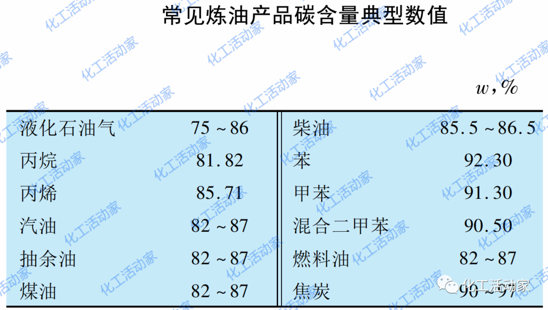 碳排放│如何计算炼厂CO2排放量，这篇文章给你答案！的图3