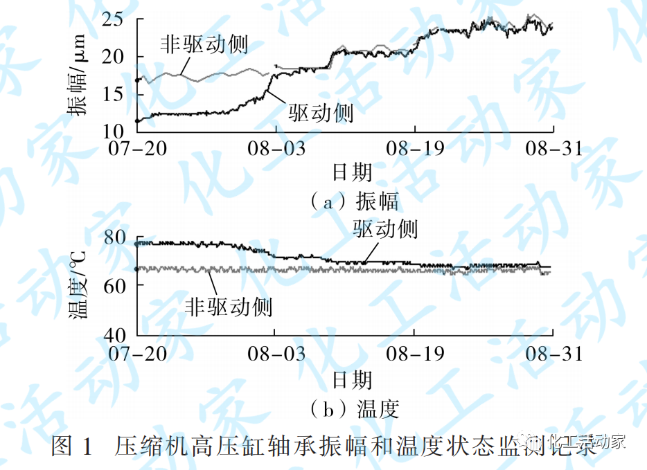 压缩机组轴承静电腐蚀原因分析及应对策略的图1