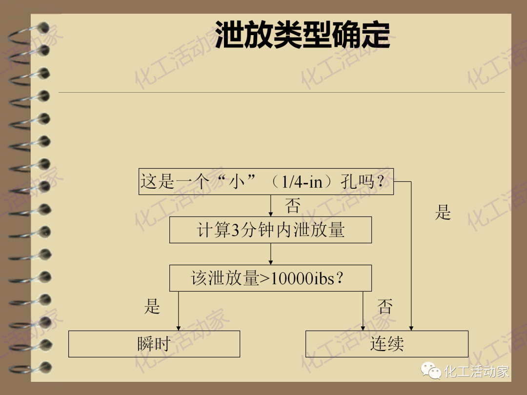 茂名石化PPT│RBI（基于风险的检验）基础知识培训（下）的图24