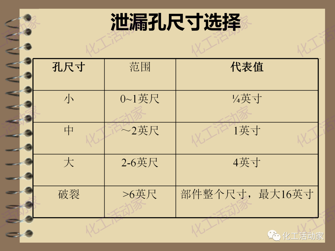 茂名石化PPT│RBI（基于风险的检验）基础知识培训（下）的图21