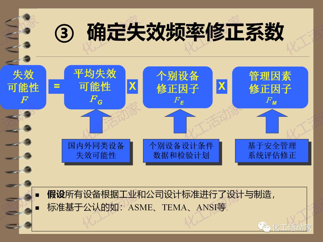 茂名石化PPT│RBI（基于风险的检验）基础知识培训（下）的图28