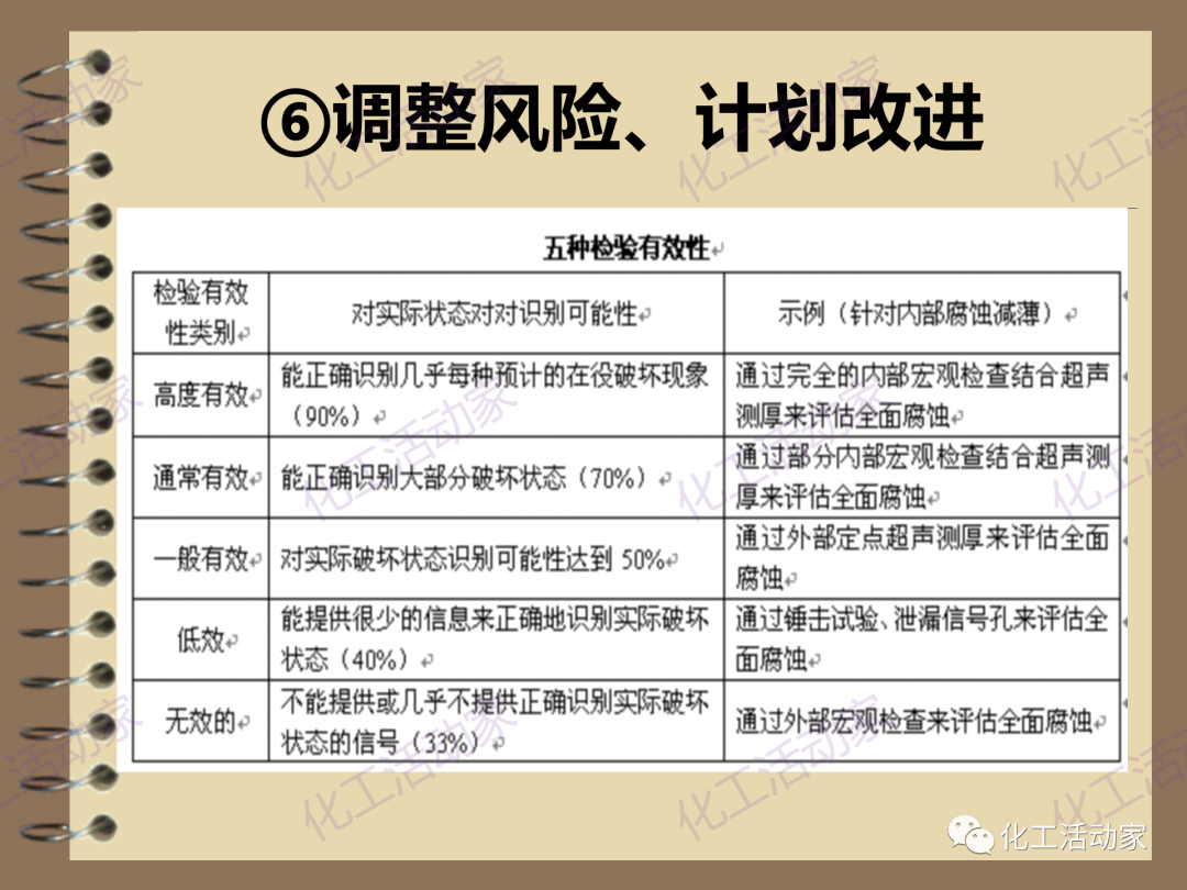 茂名石化PPT│RBI（基于风险的检验）基础知识培训（下）的图39