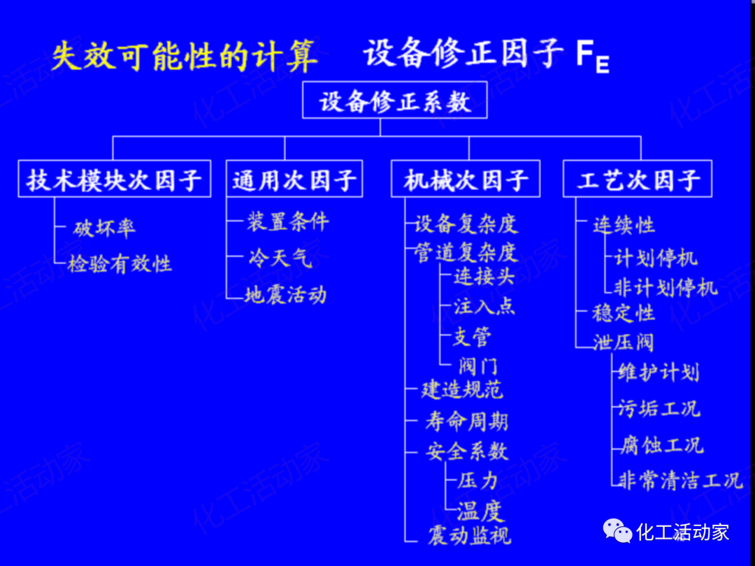 茂名石化PPT│RBI（基于风险的检验）基础知识培训（下）的图44