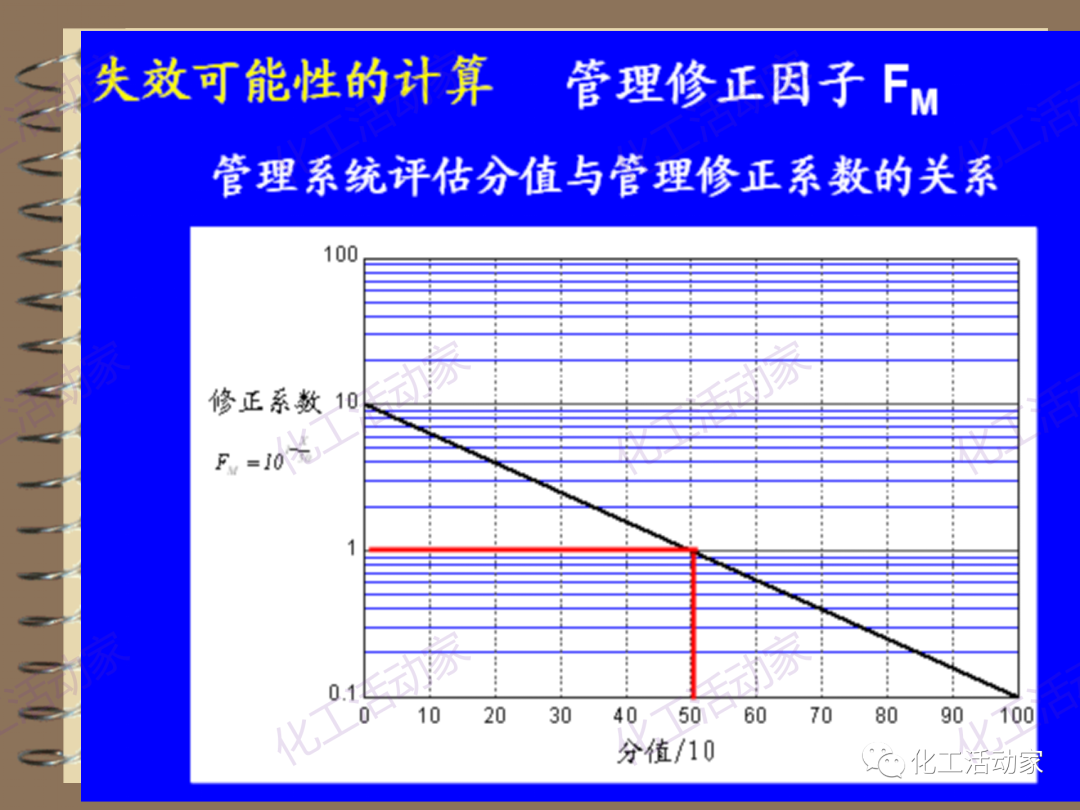 茂名石化PPT│RBI（基于风险的检验）基础知识培训（下）的图33