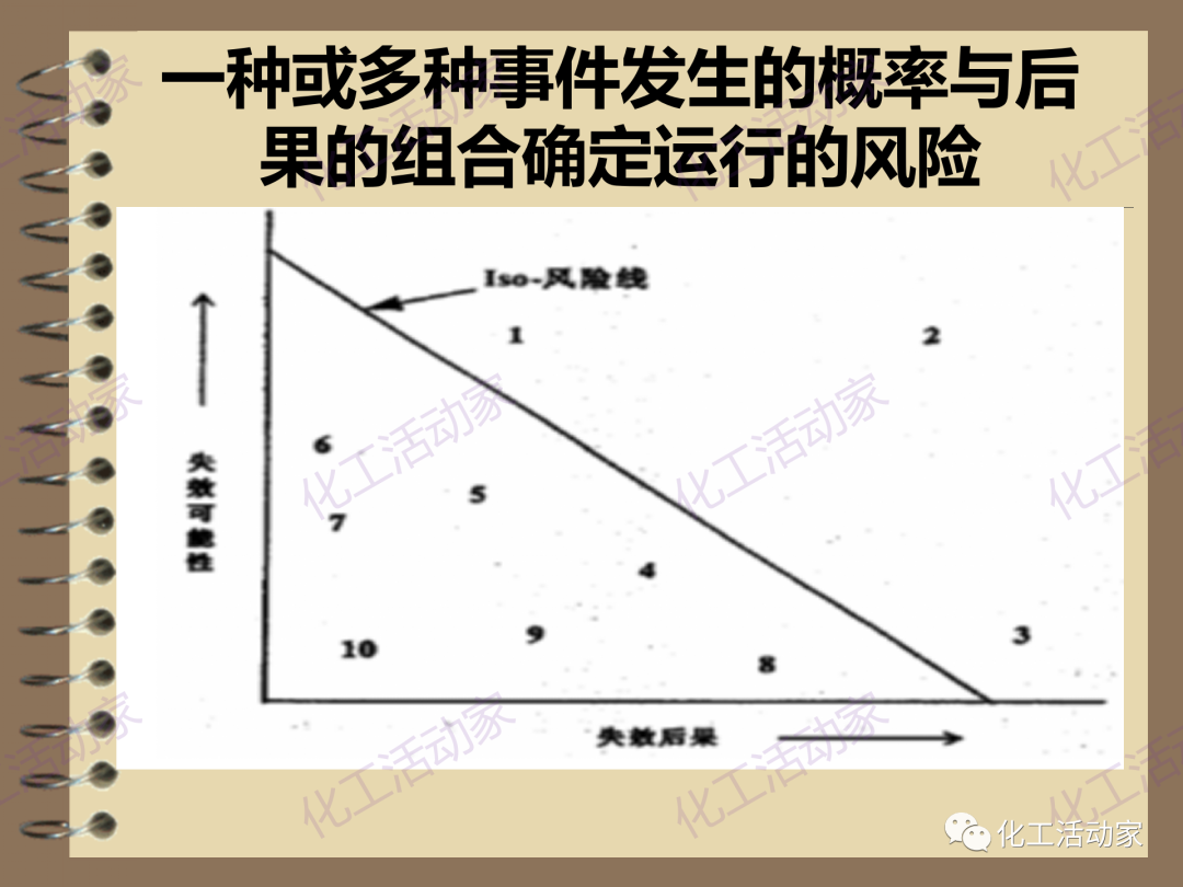 茂名石化PPT│RBI（基于风险的检验）基础知识培训（下）的图4